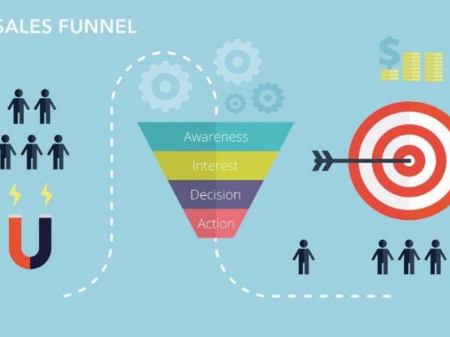Click-funnels-for-increases-sales-890x606-768x523