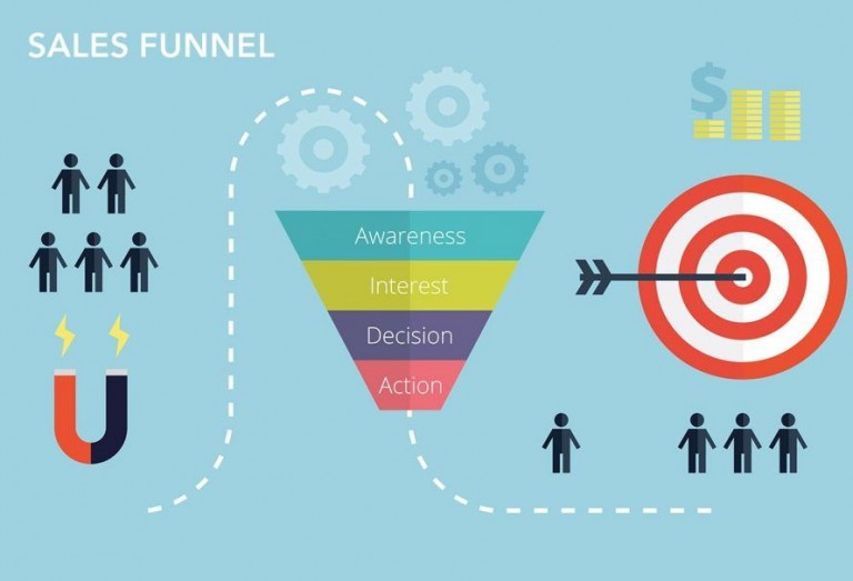 Click-funnels-for-increases-sales-890x606-768x523